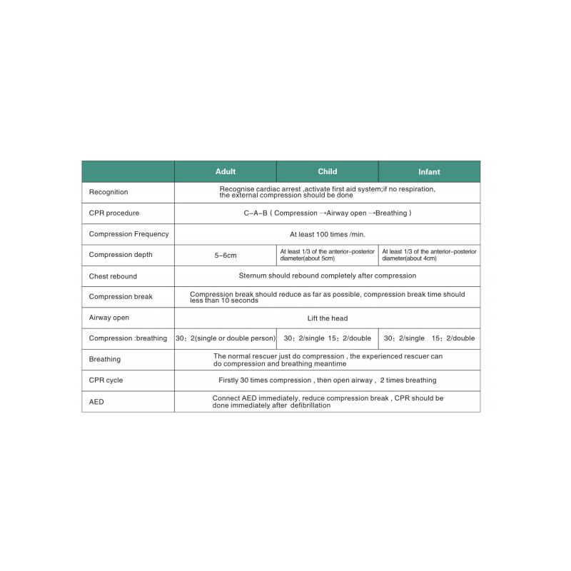 Rh-Acls8000c Capacitación integral en habilidades de emergencia para hospitales